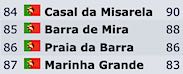 RangingLocalidades_Castanhola_86.jpg