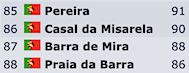 RangingLocalidades_Castanhola_87.jpg