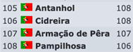RangingLocalidades_Castanhola_107.png