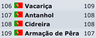 RangingLocalidades_Castanhola_108.png