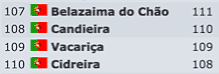 RangingLocalidades_Castanhola_109.png