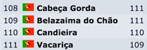 RangingLocalidades_Castanhola_110.png