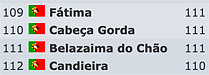 RangingLocalidades_Castanhola_111.png