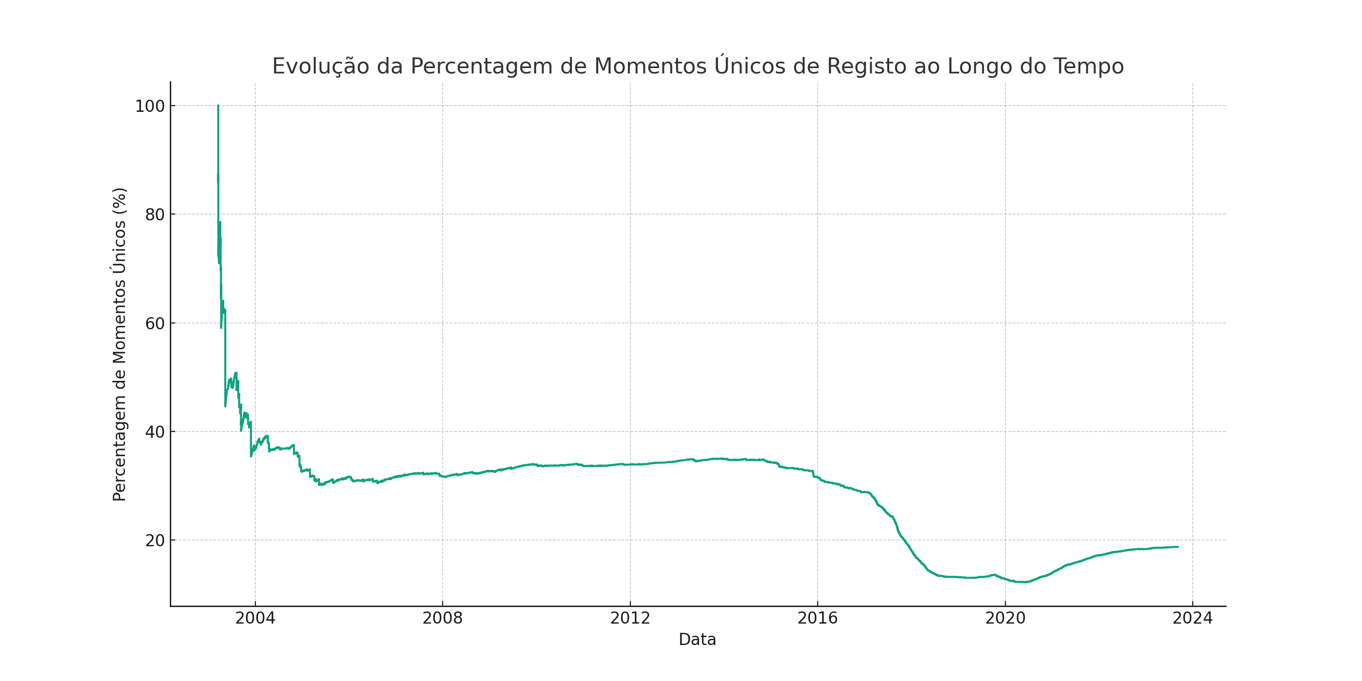 cumulative_percentage_over_time_with_dates.png