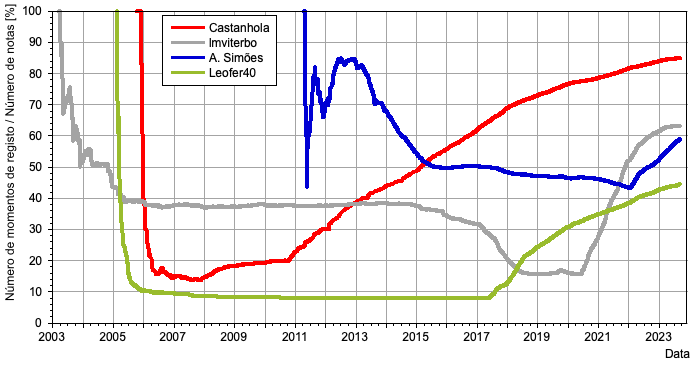 HMS_evolucao_momentos_data_20230914.png