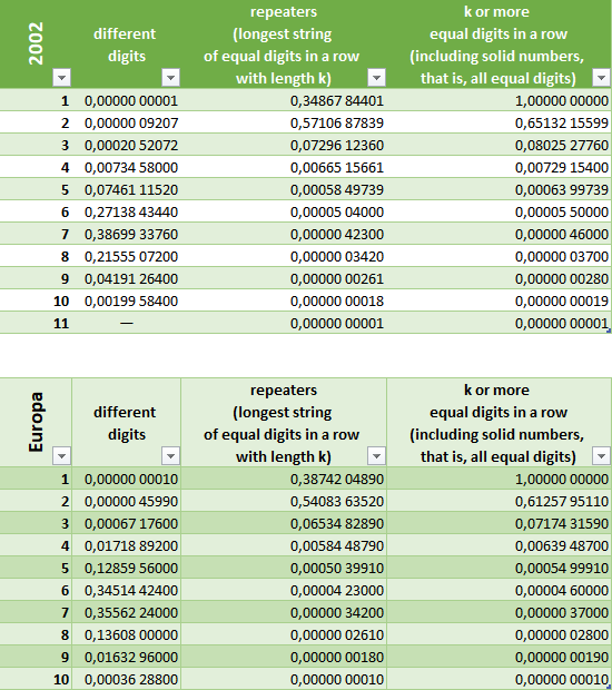 nice-serials-probabilities.png