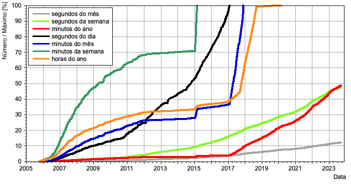 HMS_evolucao_Castanhola_20230917.png