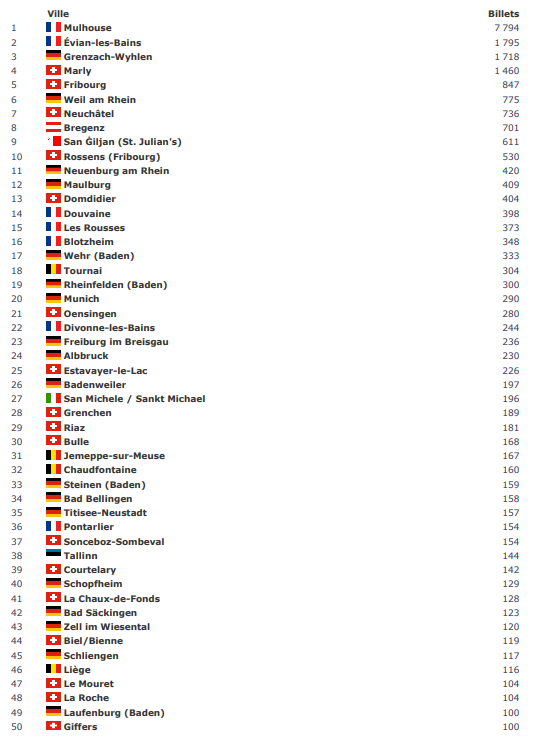 top50villes.PNG