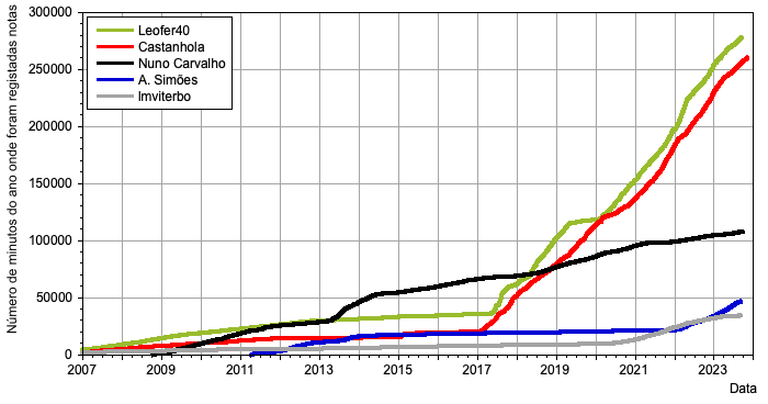 HMS_evolucao_mano_20231105.png