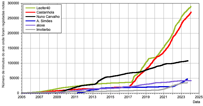 HMS_evolucao_mano_20240202.png