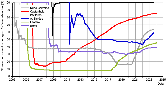 HMS_evolucao_momentos_data_20240202.png