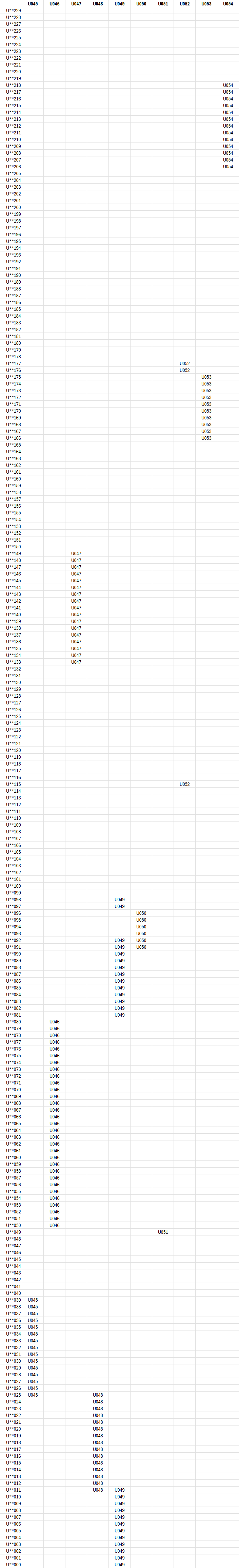 2U_50_2nd-number-scheme.png