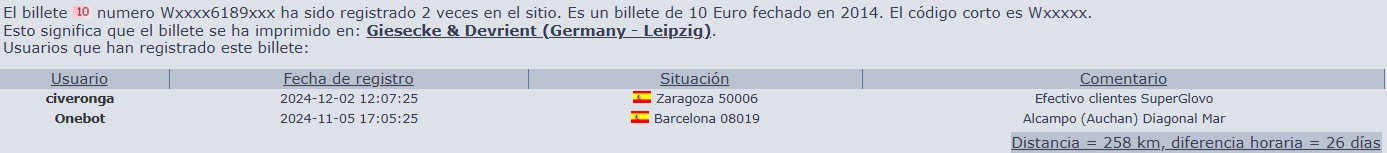 HIT Barna ZGZ