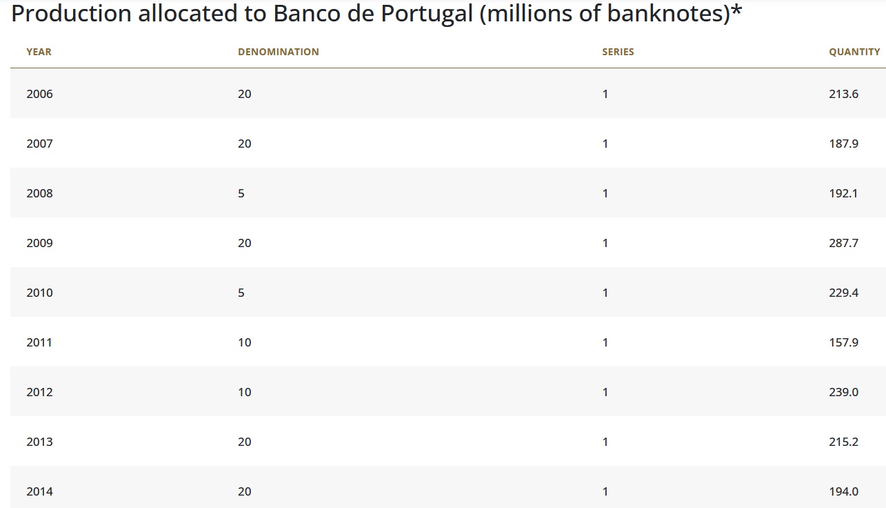 Portugal_2006-2014.jpg