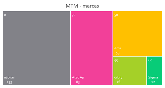 MTM - marcas - 2026-01-23.png