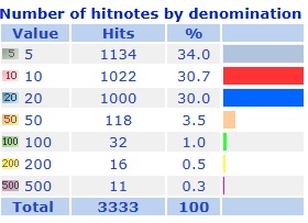 Hits.jpg