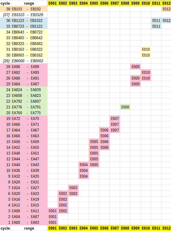2E_200_fullTable_20250802.png