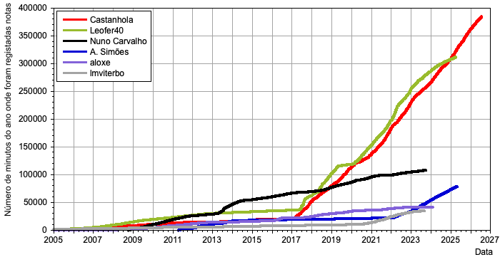 HMS_evolucao_mano_20260725.png