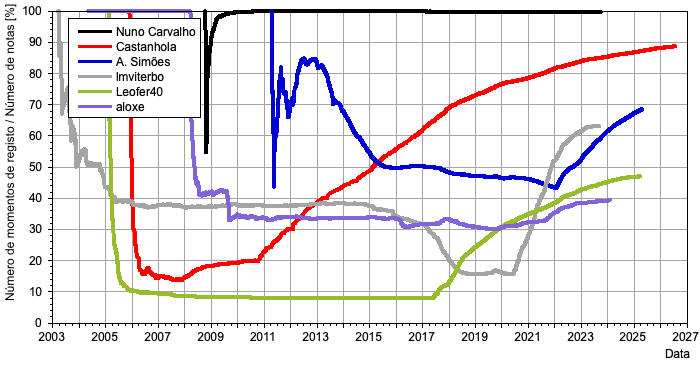 HMS_evolucao_momentos_data_20260725.png