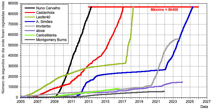 HMS_evolucao_sdia_20250425.png