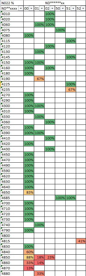 ND-N022.png