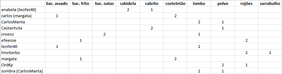 preferências comida.PNG