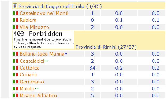 bandiera della provincia di Rimini