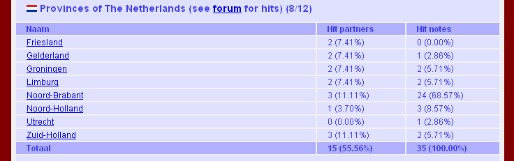 Hitprovincies_EBTST.PNG