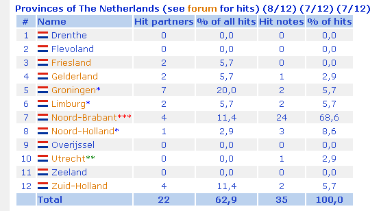 Hitprovincies_NIG.PNG