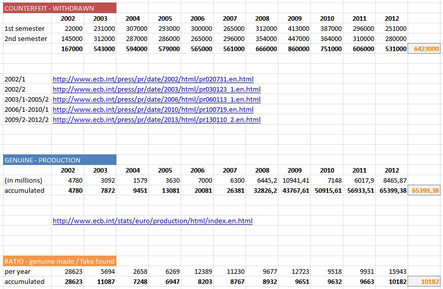 counterfeit_euro_notes_stats.JPG