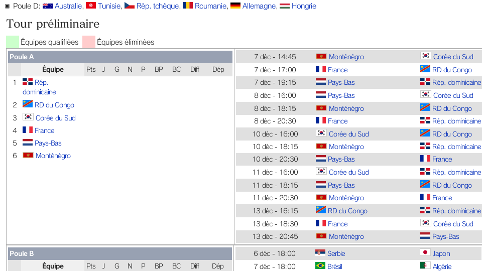 Championnat du monde de handball féminin 2013 - Wikipédia_1.png