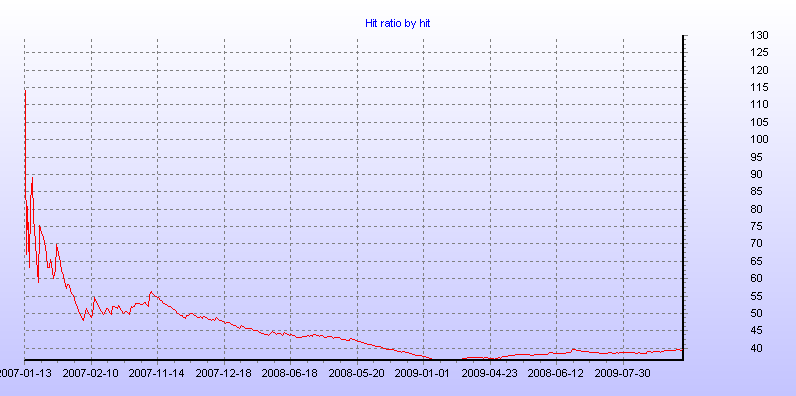 Development_of_hit_ratio.png