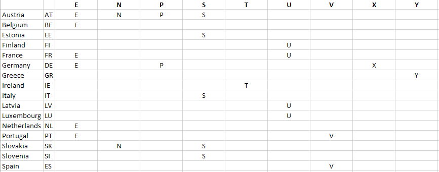 Europa10distr.PNG