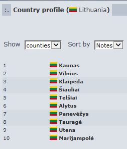 Counties.JPG