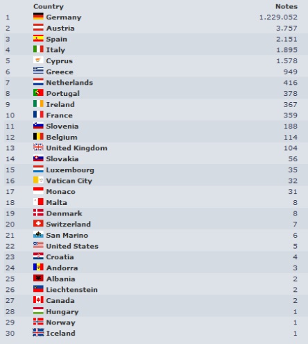Countries-Bills-entered.jpg