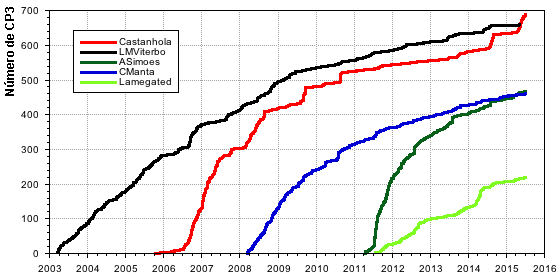 EvolucaoNumeroCP3.png