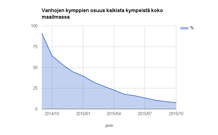 ebt-kympit-kokomaailma.png